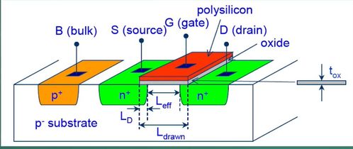 模拟CMOS集成电路设计学习笔记（一） 集成电路设计导论