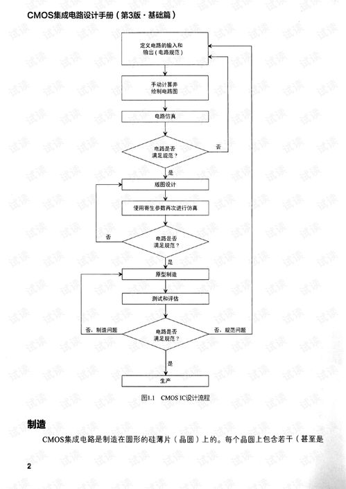《CMOS集成电路设计手册（第3版）基础篇》 集成电路设计的入门宝典与资源获取指南