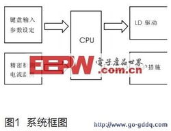 基于数字集成电路的半导体激光器电源的设计探究